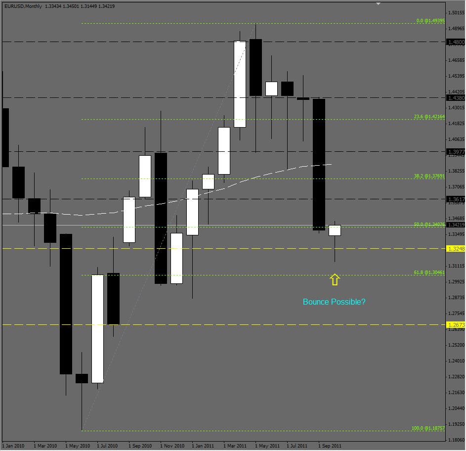  الرسم البياني لزوج اليورو/الدولار الأمريكي